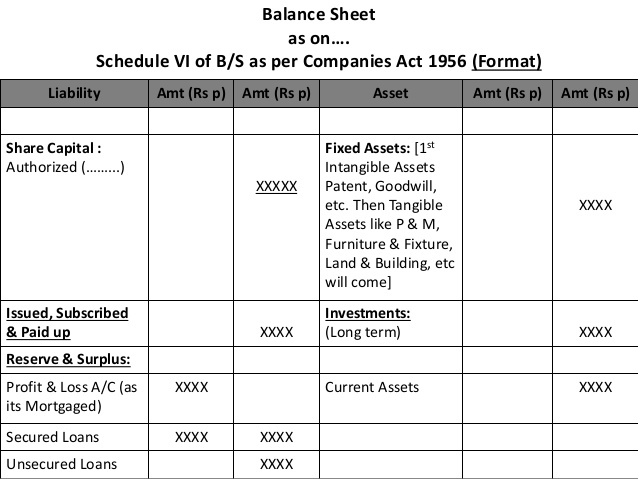 new balance sheet schedule vi